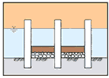 鋼管矢板井筒式基礎の底版コンクリート